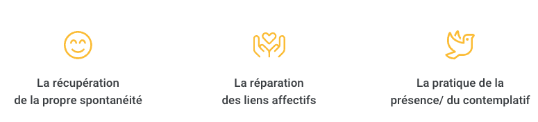 objectifs